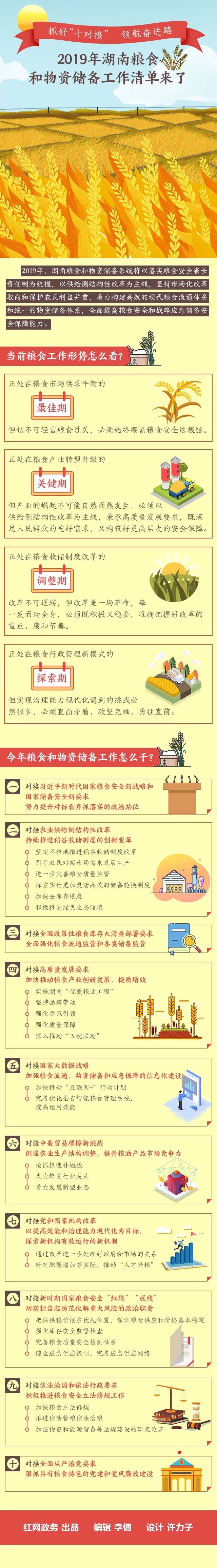 湖南常德国家粮食储备库,常德粮食收购,粮食储存,粮食储备库,省级储备粮,粮食交易