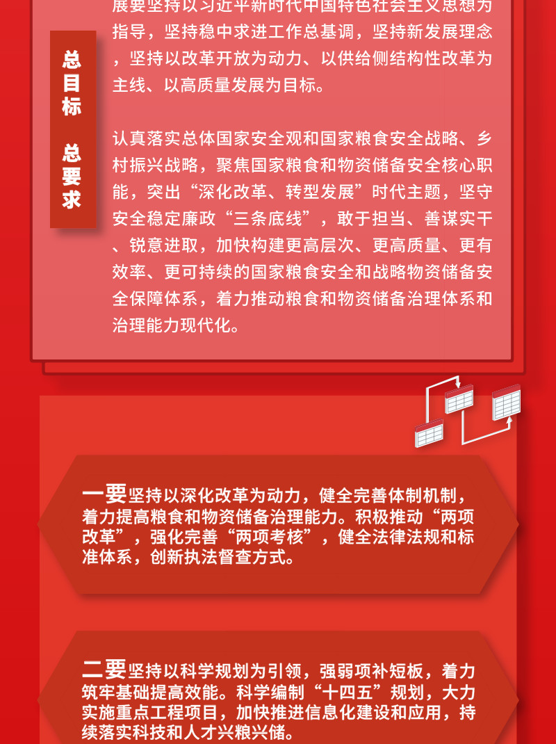 湖南常德国家粮食储备库,常德粮食收购,粮食储存,粮食储备库,省级储备粮,粮食交易